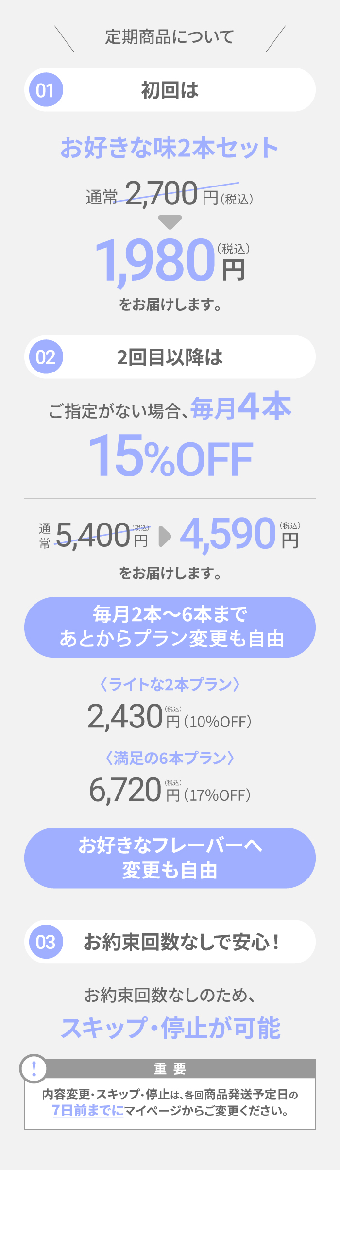 定期詳細